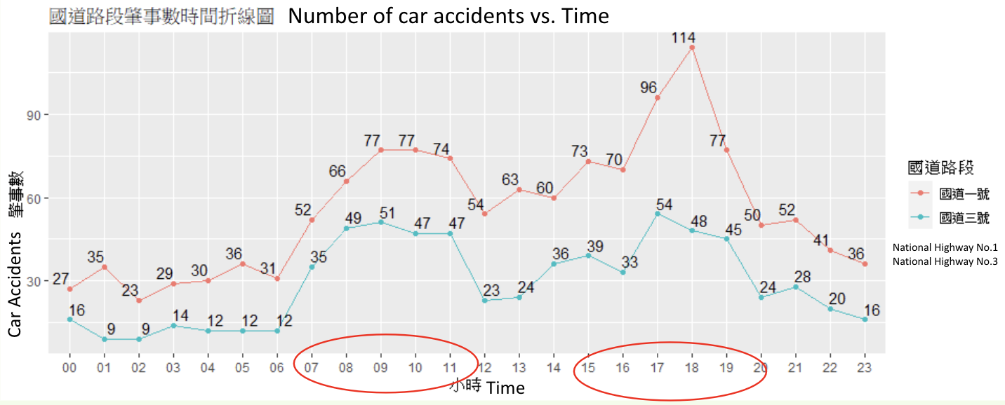 ๏ผฃar accidents by Time
